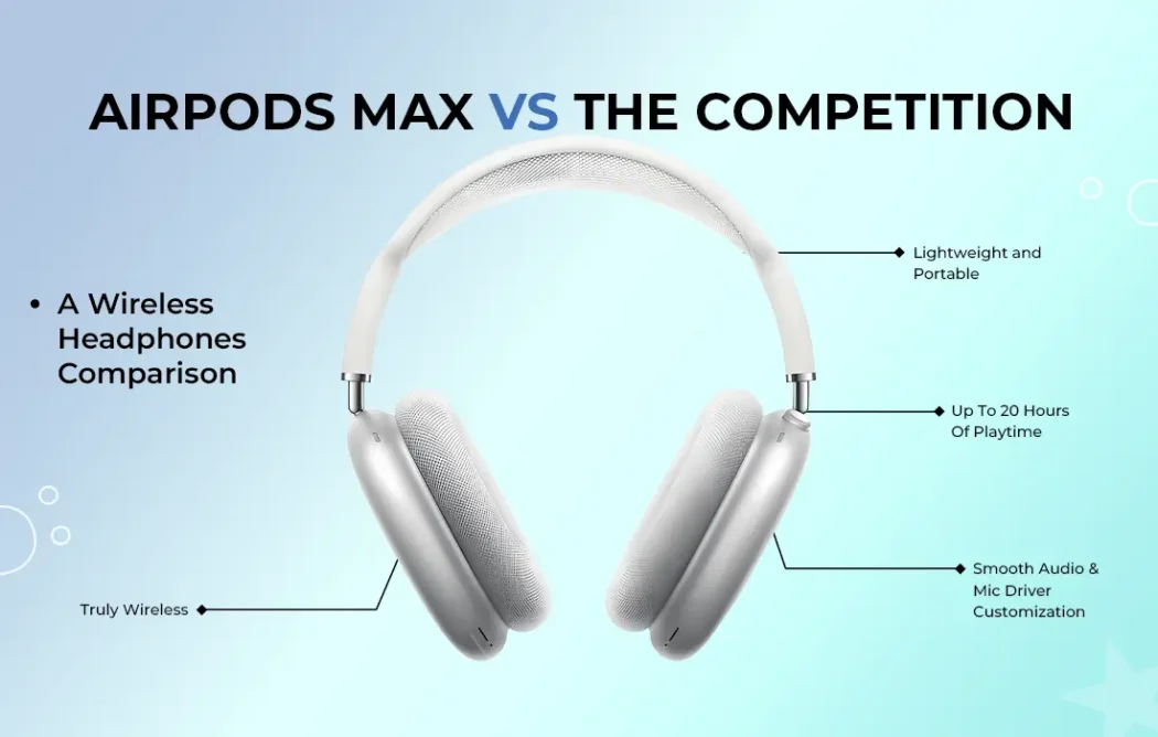 Beatz vs Sony : A bluetooth Headphones Comparison